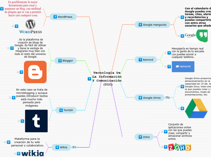 Tecnología De La Información Y Comunicación (TIC)