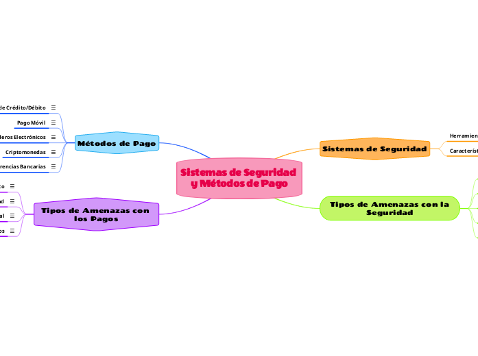 Sistemas de Seguridad y Métodos de Pago