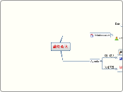 融资会议