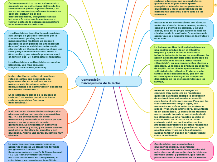 Composicón                 fisicoquímica de la leche