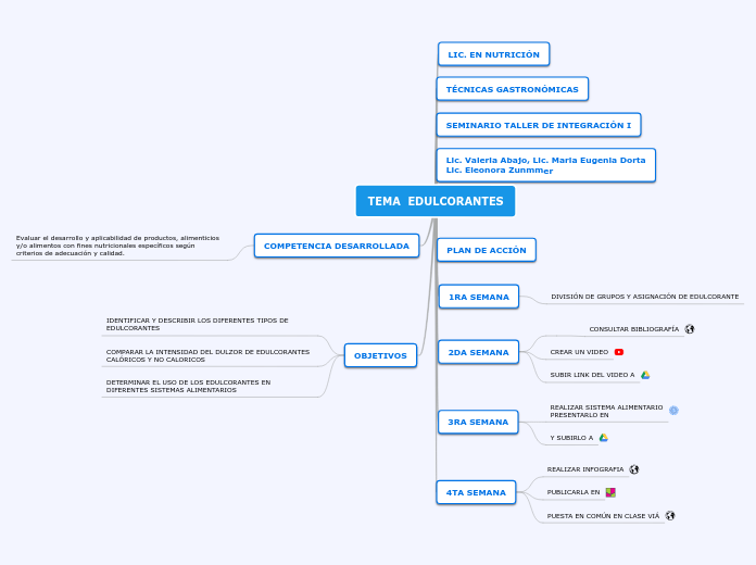 TEMA  EDULCORANTES