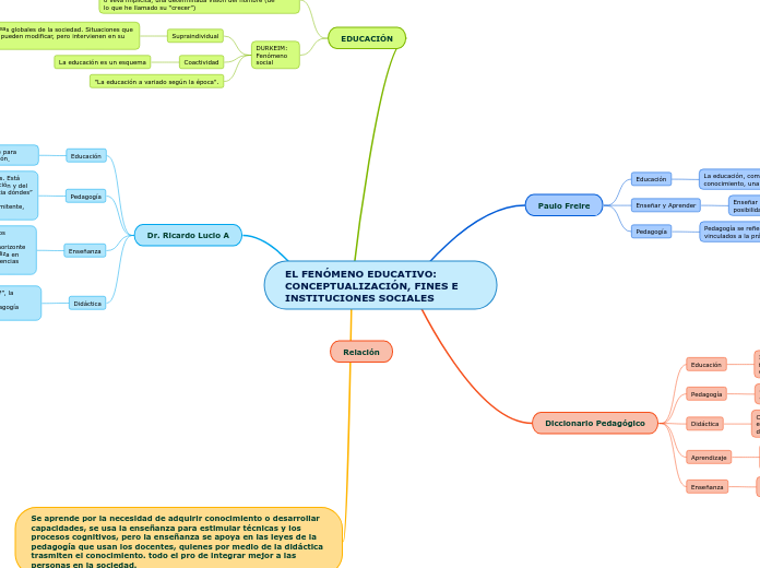 EL FENÓMENO EDUCATIVO: CONCEPTUALIZACIÓN, FINES E INSTITUCIONES SOCIALES