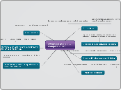 ¿Cómo se planea por competencias?