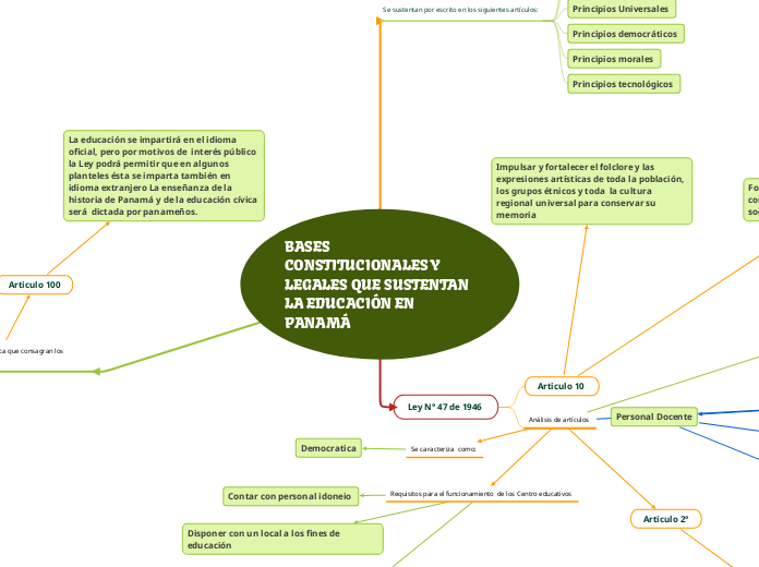 BASES CONSTITUCIONALES Y LEGALES QUE SUSTENTAN LA EDUCACIÓN EN PANAMÁ