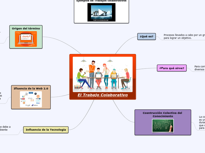 El Trabajo Colaborativo