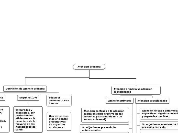 Atencion primaria