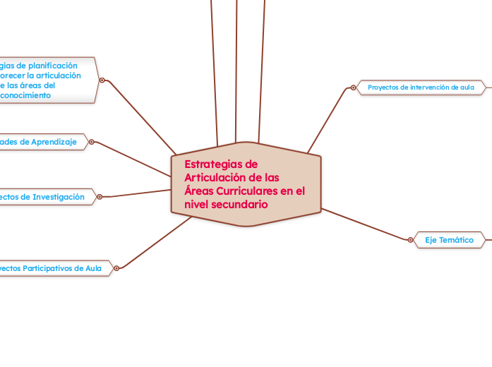 Estrategias de Articulación de las Áreas Curriculares en el nivel secundario