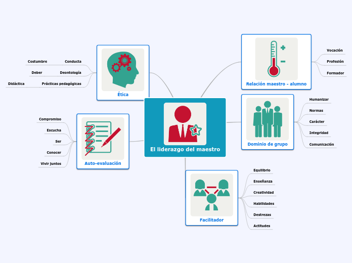 El liderazgo del maestro