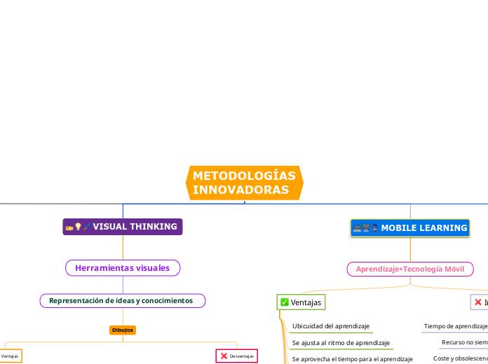 METODOLOGÍAS INNOVADORAS