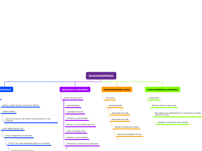 Mapa Conceitual