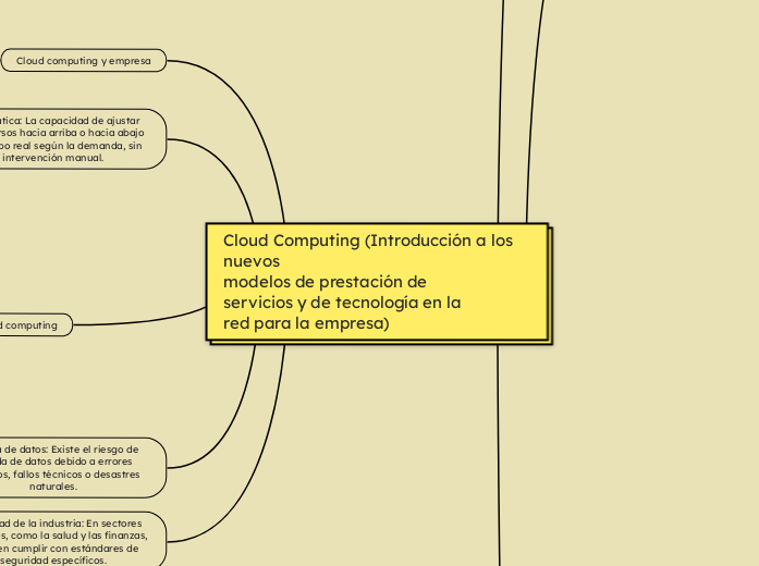 Cloud Computing (Introducción a los nuevos
modelos de prestación de
servicios y de tecnología en la
red para la empresa) 