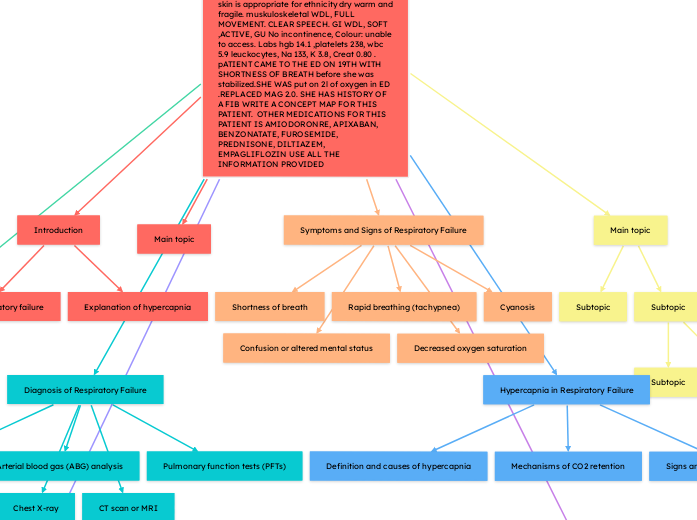 Diagnosis on Respiratory Failure with Hypercapnia: