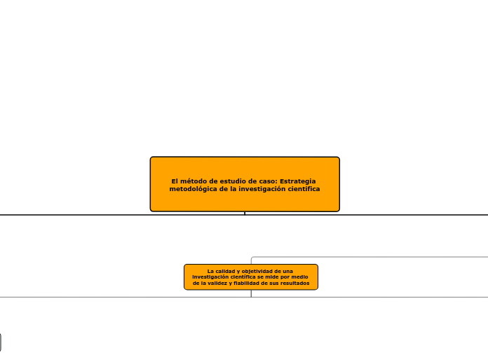 El método de estudio de caso: Estrategia metodológica de la investigación científica