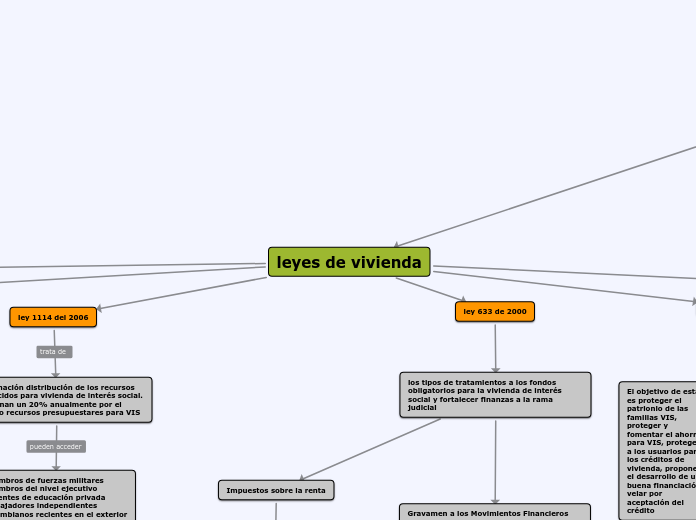 leyes de vivienda