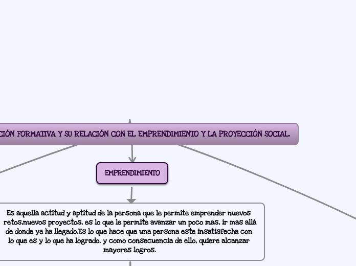 INVESTIGACIÓN FORMATIVA Y SU RELACIÓN CON EL EMPRENDIMIENTO Y LA PROYECCIÓN SOCIAL.