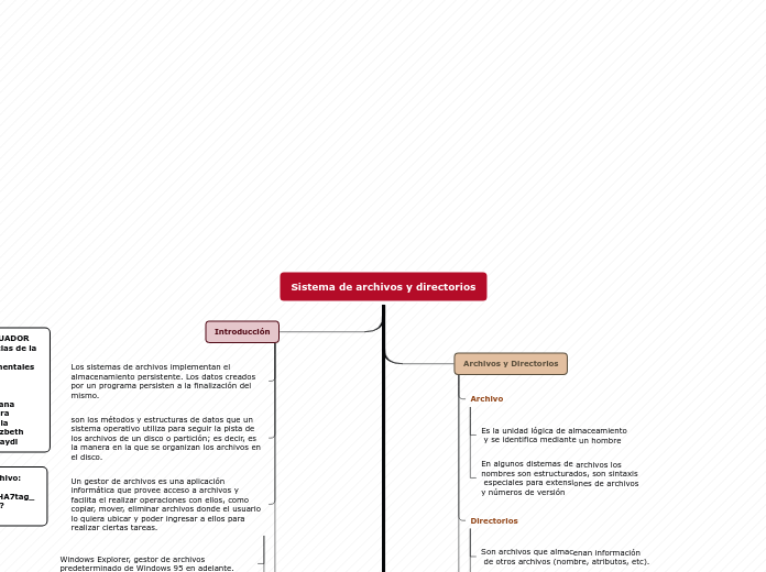 Organigrama arbol