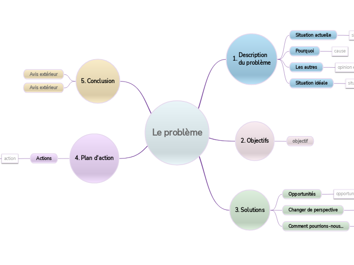 Résolution de problèmes