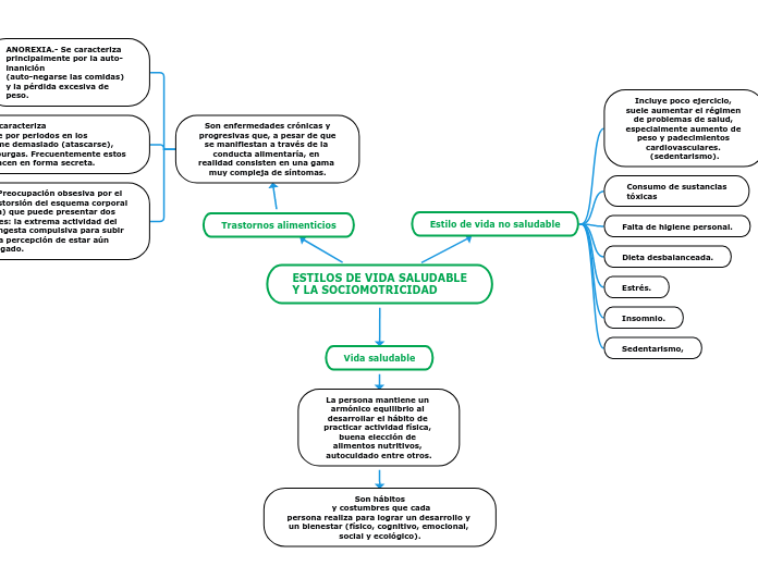 ESTILOS DE VIDA SALUDABLEY LA SOCIOMOTRICIDAD