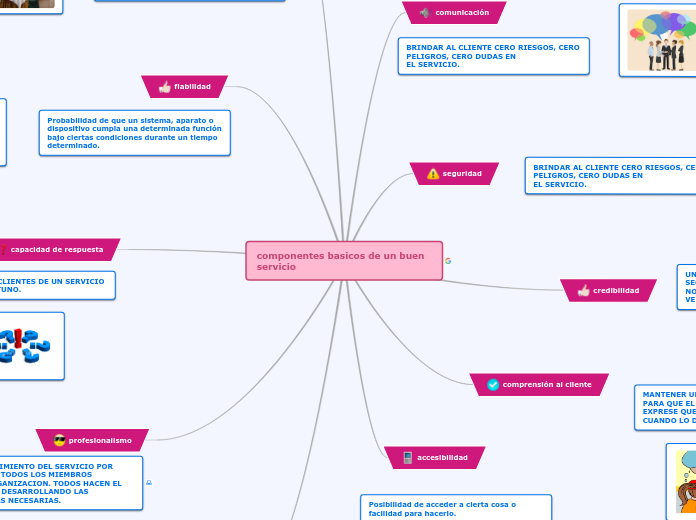 componentes basicos de un buen servicio