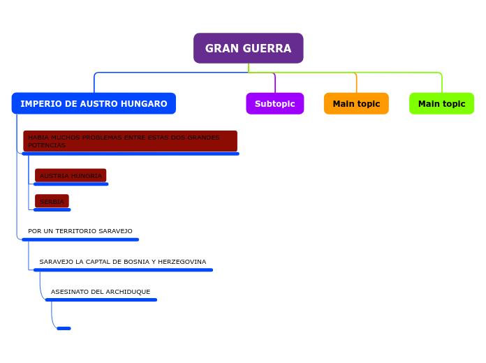 Organigrama arbol