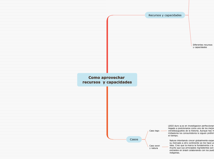 Como aprovechar recursos  y capacidades