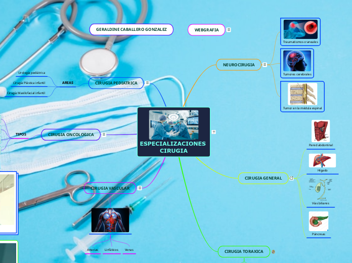 ESPECIALIZACIONES CIRUGIA