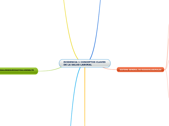 Sample Mind Map