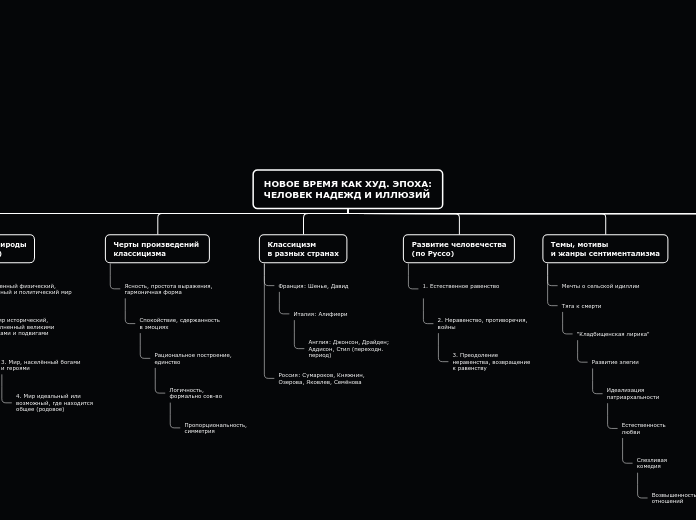 НОВОЕ ВРЕМЯ КАК ХУД. ЭПОХА:
ЧЕЛОВЕК НАДЕЖД И ИЛЛЮЗИЙ