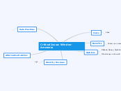 Critical Issue Mind Map