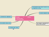 Sample Mind Map