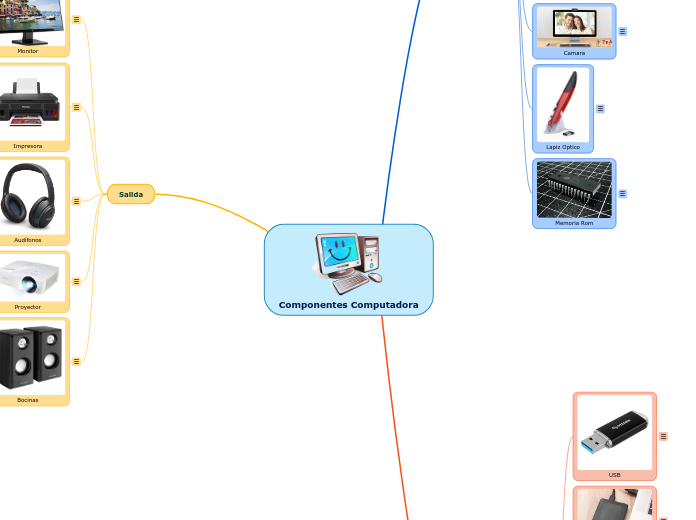 Componentes Computadora