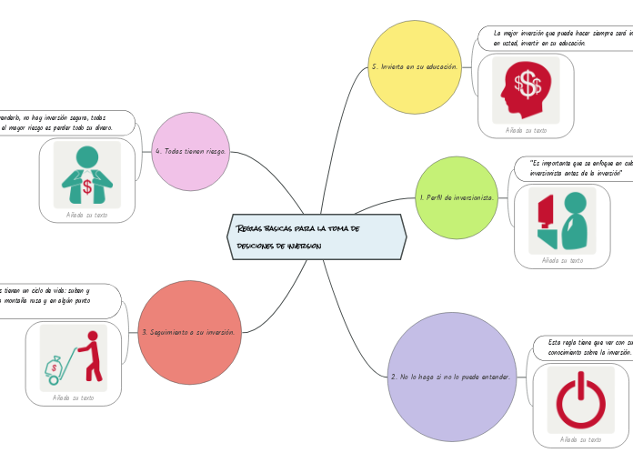 Reglas basicas para la toma de desiciones de inversion 