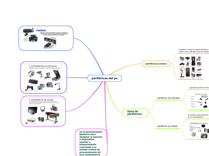 periféricos del pc