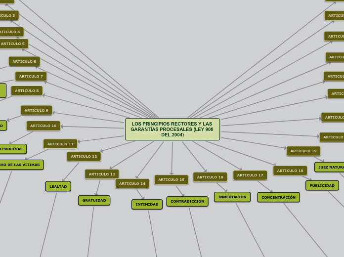 LOS PRINCIPIOS RECTORES Y LAS GARANTÍAS PROCESALES (LEY 906 DEL 2004)