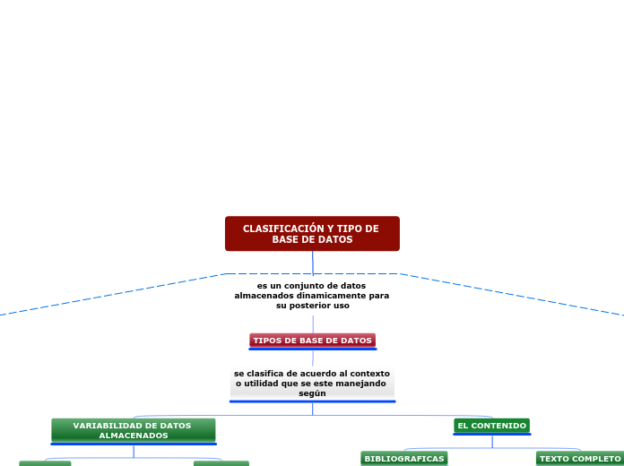 clasificacion de clasificasion de tipos de datos