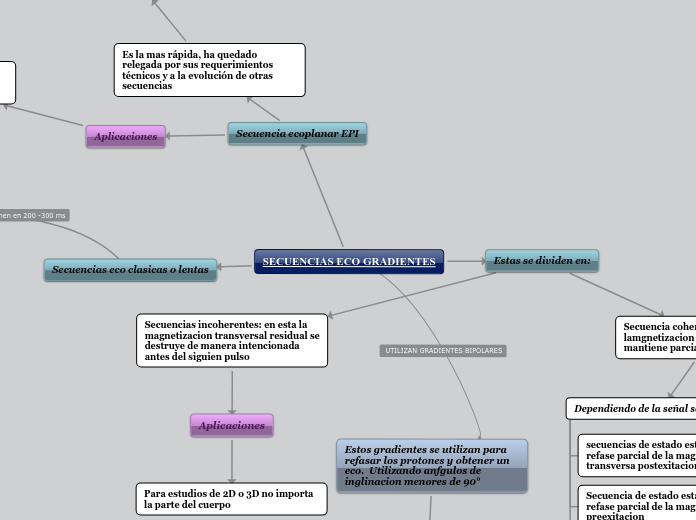 SECUENCIAS ECO GRADIENTES