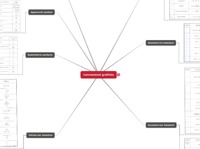 03_Convenzioni grafiche