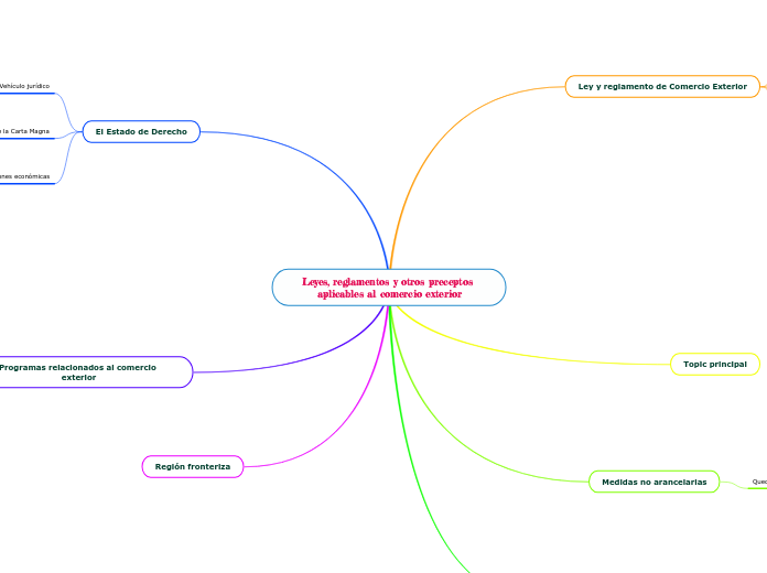 Leyes, reglamentos y otros preceptos aplicables al comercio exterior