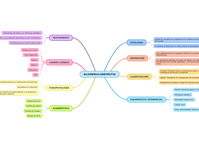 GLOMERULONEFRITIS