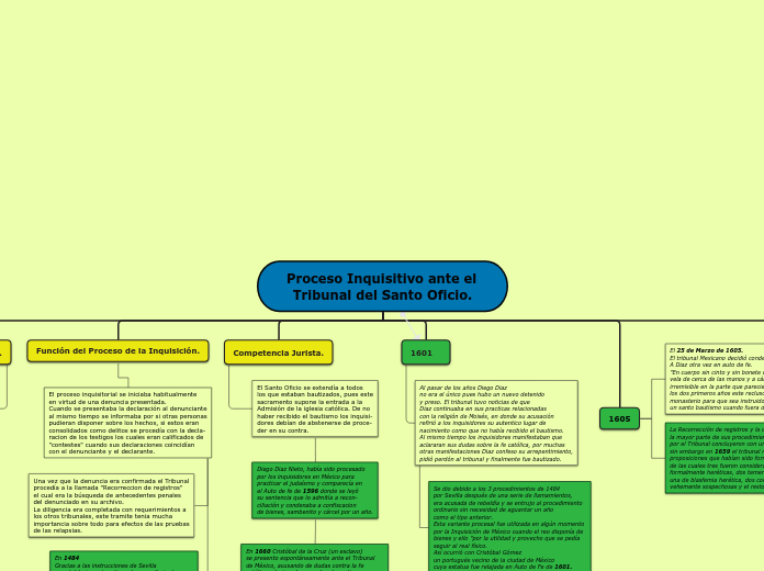 Proceso Inquisitivo ante el Tribunal del Santo Oficio.