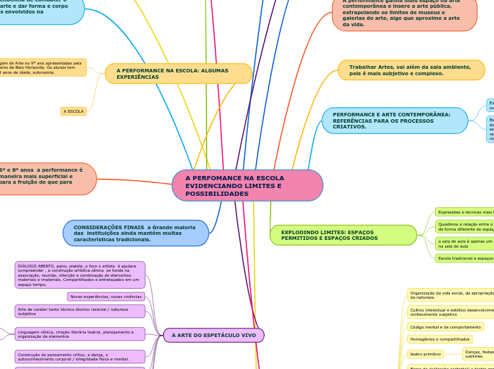 A PERFOMANCE NA ESCOLA EVIDENCIANDO LIMITES E POSSIBILIDADES