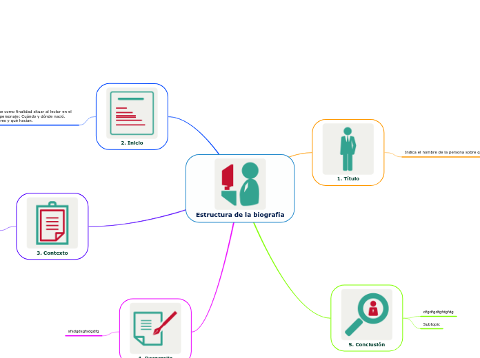 Estructura de la biografía