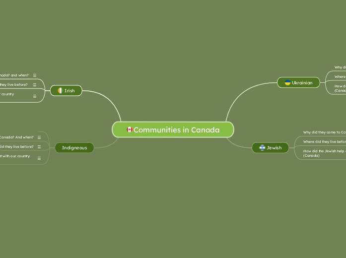 Communities in Canada