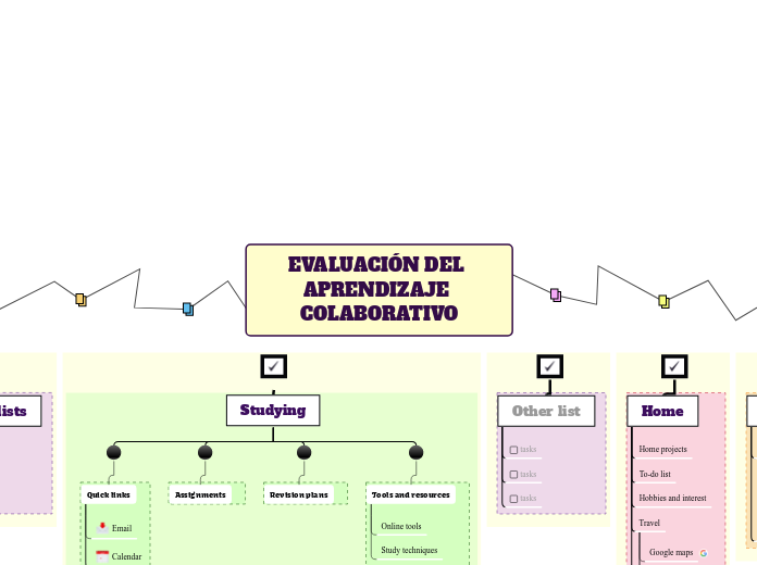 EVALUACIÓN DEL APRENDIZAJE COLABORATIVO