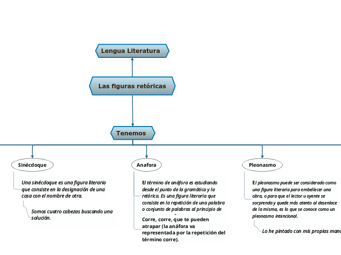 Las figuras retóricas