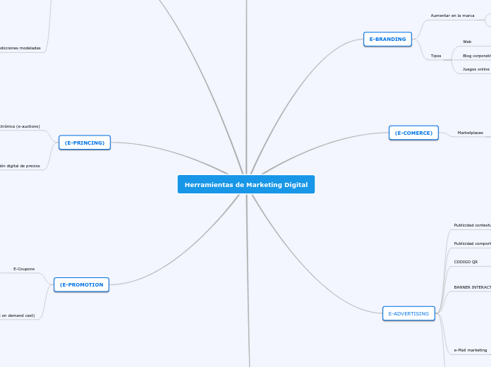 Herramientas de Marketing Digital