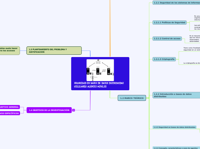 SEGURIDAD EN BASES DE DATOS DISTRIBUIDAS UTILIZANDO AGENTES MÓVILES