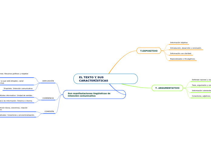EL TEXTO Y SUS CARACTERÍSTICAS