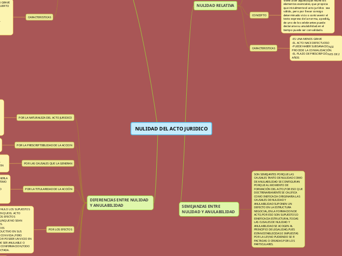 NULIDAD DEL ACTO JURIDICO
