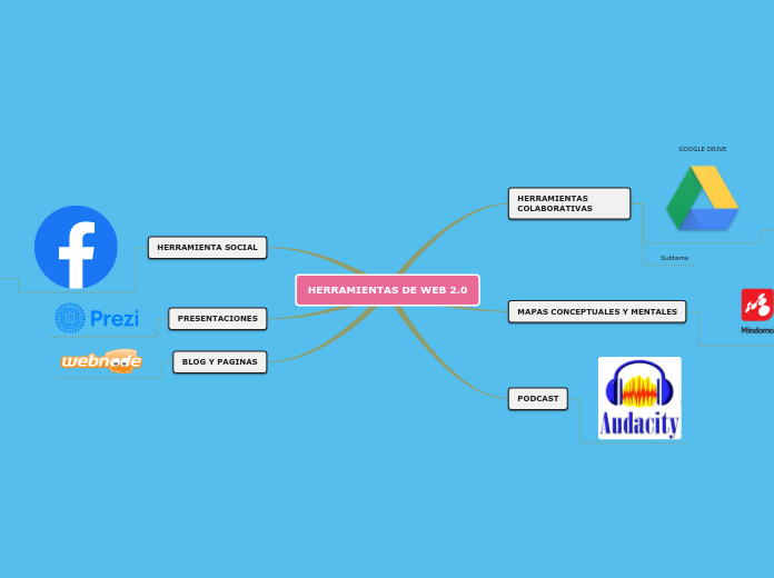 HERRAMIENTAS DE WEB 2.0